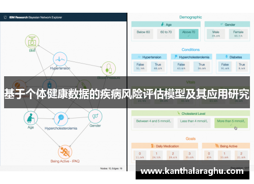 基于个体健康数据的疾病风险评估模型及其应用研究