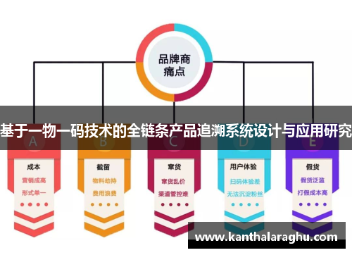 基于一物一码技术的全链条产品追溯系统设计与应用研究